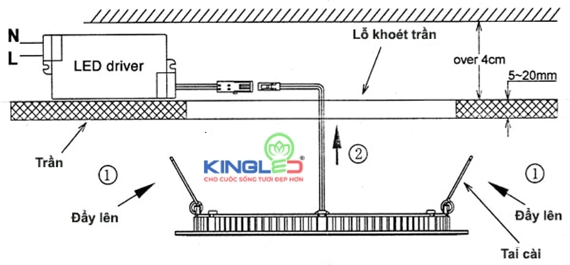 Đẩy 2 tai cài lên và nhẹ nhàng kéo đèn ra khỏi lỗ khoét